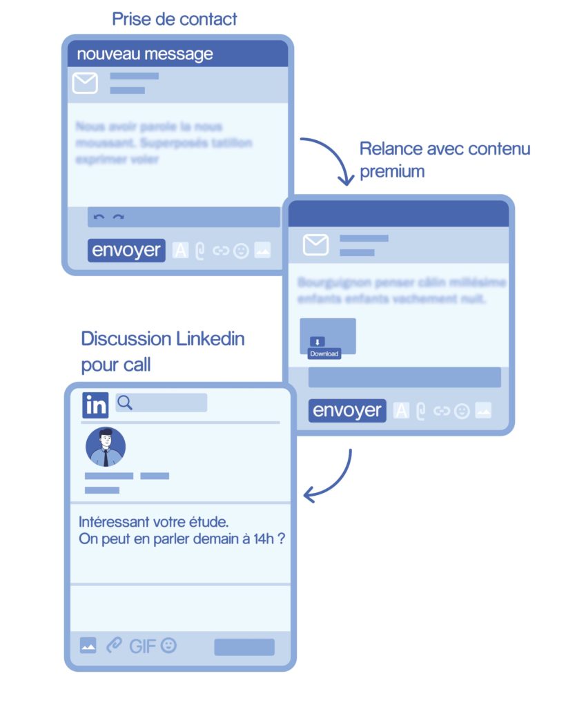 Optez pour une prospection automatisée et intelligente